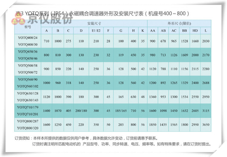 樱桃视频大全免费观看永磁耦合調速器