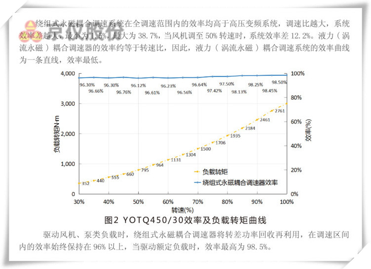 樱桃视频大全免费观看永磁耦合調速器