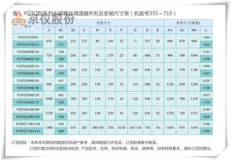 樱桃视频大全免费观看永磁耦合調速器