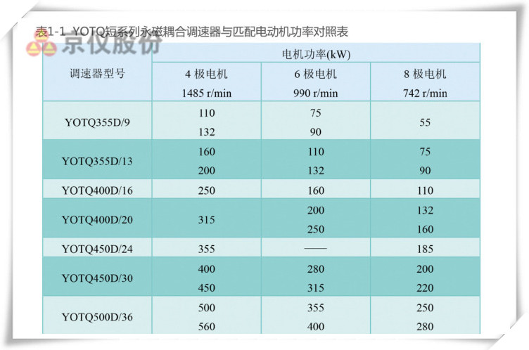 樱桃视频大全免费观看永磁耦合調速器