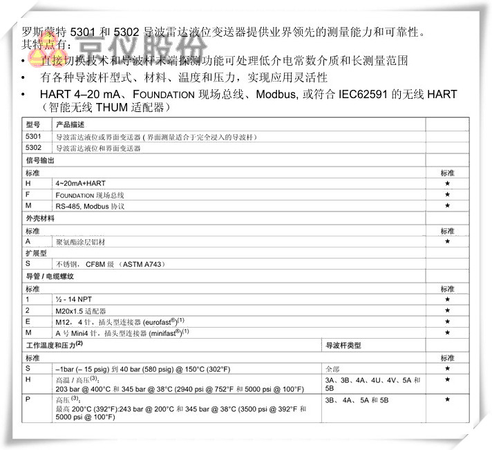 羅斯蒙特 5301、 5302