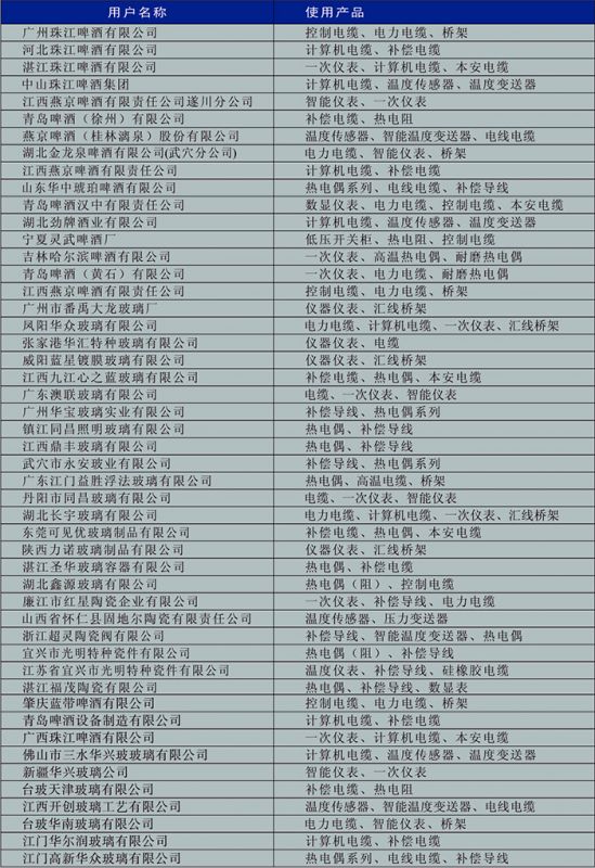 啤酒、玻璃、陶瓷行業