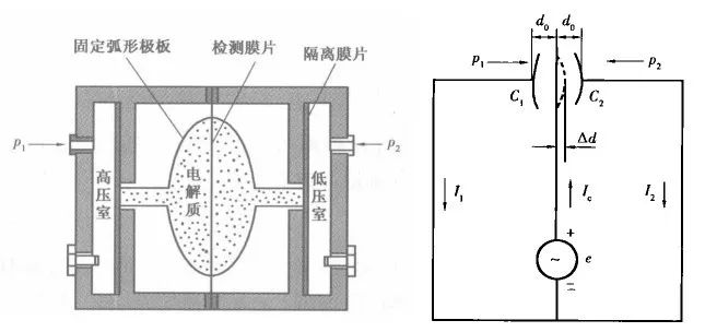 差壓樱桃视频大全免费高清版的原理及功能應用介紹
