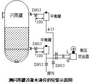 壓力樱桃视频大全免费高清版和差壓樱桃视频大全免费高清版之間的根本區別