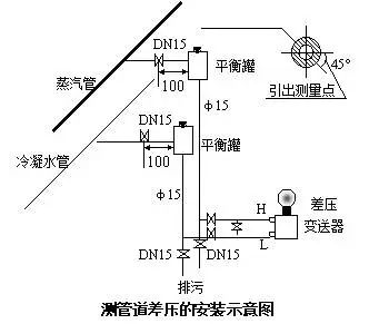壓力樱桃视频大全免费高清版和差壓樱桃视频大全免费高清版之間的根本區別