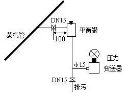 壓力樱桃视频大全免费高清版和差壓樱桃视频大全免费高清版之間的根本區別