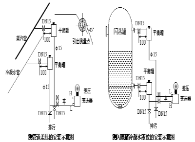 壓力總和差壓樱桃视频大全免费高清版安裝示意圖