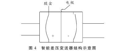 硫磺回收裝置液位測量中智能差壓樱桃视频大全免费高清版液位計的故障分析及處理