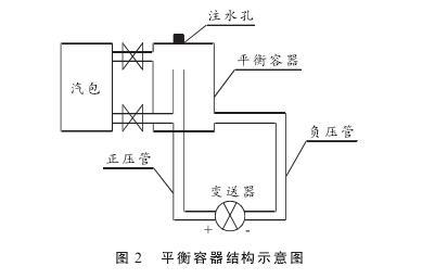 硫磺回收裝置液位測量中智能差壓樱桃视频大全免费高清版液位計的故障分析及處理