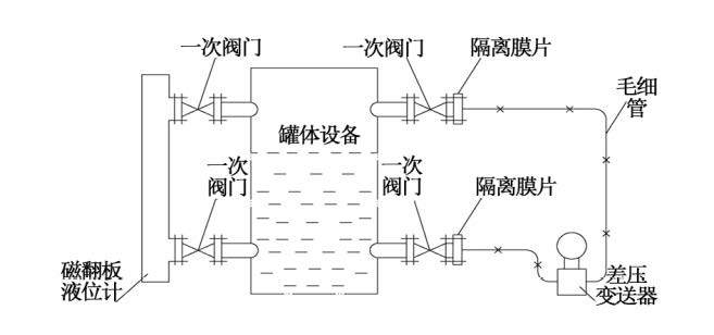 煙氣脫硝工藝中差壓樱桃视频大全免费高清版液氨儲罐液位測量介紹