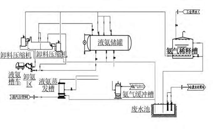 煙氣脫硝工藝中差壓樱桃视频大全免费高清版液氨儲罐液位測量介紹