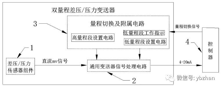 該專利是一種雙量程或壓力樱桃视频大全免费高清版的壓差