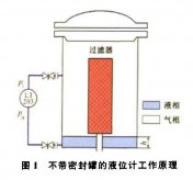 壓差液位樱桃视频大全免费高清版壓縮機組運行中的故障及解決方