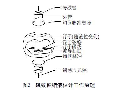 從罐區差壓液位樱桃视频大全免费高清版等智能液位儀表的選擇看液位測量技術的發展
