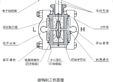 絕對值壓力樱桃视频大全免费高清版5汽輪機標準設備應用中的代表性故障分析大師