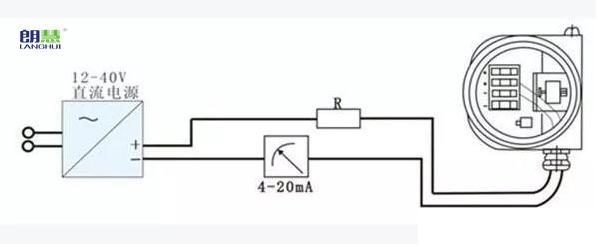 安徽朗輝工業智能儀表帶您了解朗輝壓力樱桃视频大全免费高清版