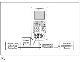 智能過程校準器樱桃视频大全免费高清版校準問題的解決方案