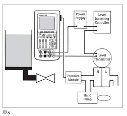 智能過程校準器樱桃视频大全免费高清版校準問題的解決方案