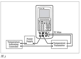 智能過程校準器樱桃视频大全免费高清版校準問題的解決方案