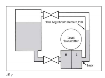 智能過程校準器樱桃视频大全免费高清版校準問題的解決方案