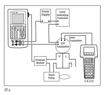 智能過程校準器樱桃视频大全免费高清版校準問題的解決方案