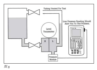 智能過程校準器樱桃视频大全免费高清版校準問題的解決方案