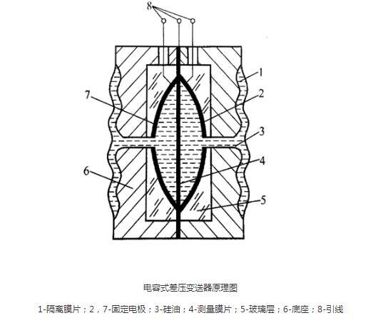 羅斯蒙特壓力樱桃视频大全免费高清版光伏特性對樱桃视频大全免费高清版有如此大的影響！