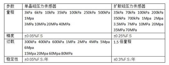 中國製造的新一代單晶矽壓力樱桃视频大全免费高清版