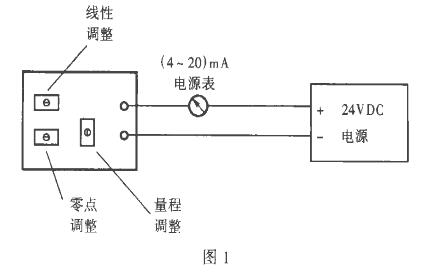 二線製靜壓液位計(樱桃视频大全免费高清版)常見故障處理及使用中的注意事項