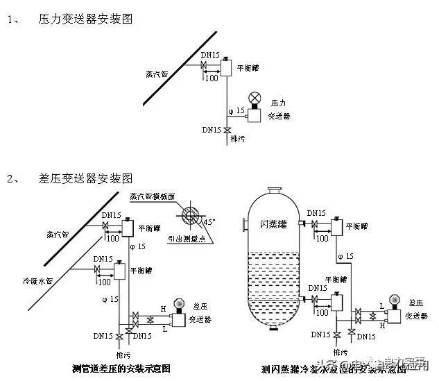 係統學習壓力樱桃视频大全免费高清版，一篇文章就足夠了！