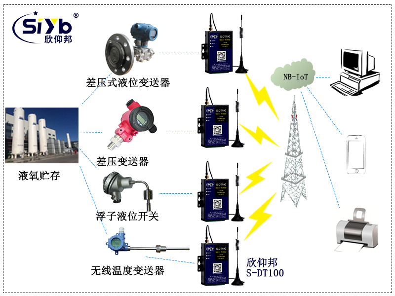 液氧罐配有無線差壓式液位樱桃视频大全免费高清版，無線浮子液位開關和無線溫度樱桃视频大全免费高清版