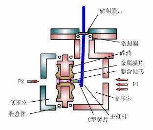 壓力樱桃视频大全免费高清版工作原理