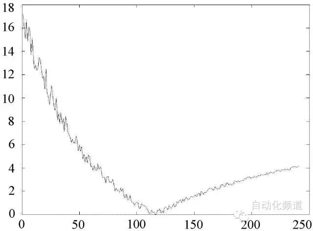 10年壓力樱桃视频大全免费高清版儀器工人，解釋壓力樱桃视频大全免费高清版維護經驗