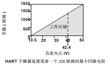 羅斯蒙特3051樱桃视频大全免费高清版的正確安裝和調試方法