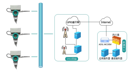 GPRS無線壓力樱桃视频大全免费高清版