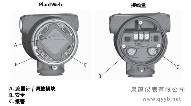 羅斯蒙特3051S無線壓力樱桃视频大全免费高清版開關和跳線