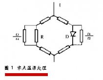 當液位樱桃视频大全免费高清版信號輸出時的溫度漂移處理