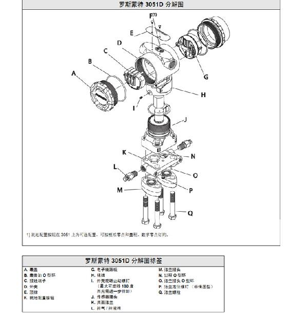 羅斯蒙特3051 GP2 a2 b21 B4 D4 M4 m 5 HR 5 壓力樱桃视频大全免费高清版