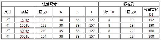 集成電路法蘭液位樱桃视频大全免费高清版