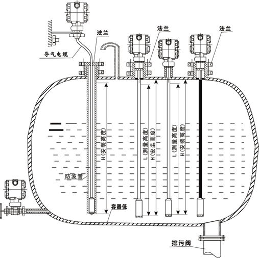 液位樱桃视频大全免费高清版各種條件下的安裝方法