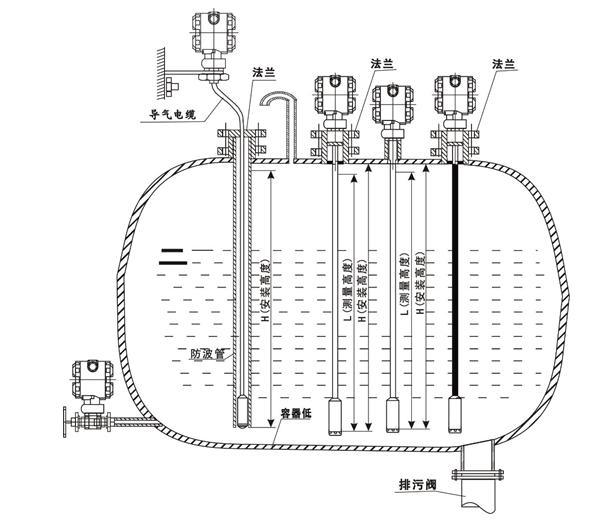 輸入類型液位樱桃视频大全免费高清版安裝圖