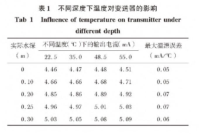 基於擴散矽輸入式輸入類型液位樱桃视频大全免费高清版的水位測量係統設計