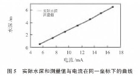 基於擴散矽輸入式輸入類型液位樱桃视频大全免费高清版的水位測量係統設計