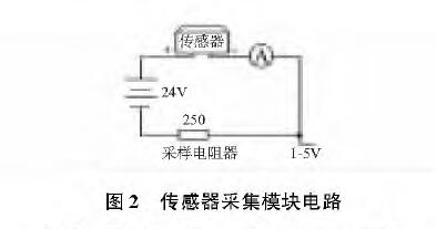 基於擴散矽輸入式輸入類型液位樱桃视频大全免费高清版的水位測量係統設計