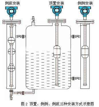 如何在池中液體液位樱桃视频大全免费高清版的狀態下正確安裝浮球