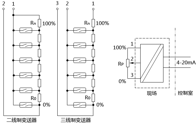 磁性浮子液位計(樱桃视频大全免费高清版)的工作原理及其故障判斷和維護