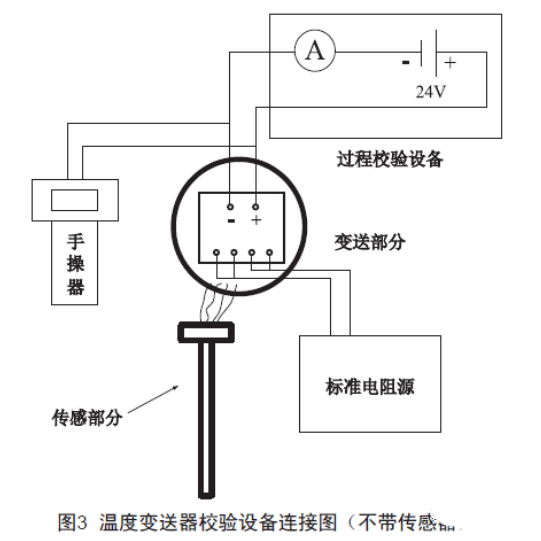 淺談溫度樱桃视频大全免费高清版的檢查、維護和故障處理