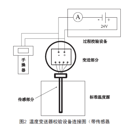 淺談溫度樱桃视频大全免费高清版的檢查、維護和故障處理
