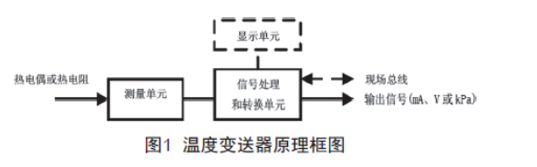 淺談溫度樱桃视频大全免费高清版的檢查、維護和故障處理