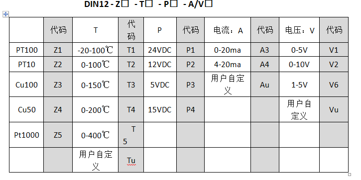 Pt100至0-10v溫度樱桃视频大全免费高清版工業控製